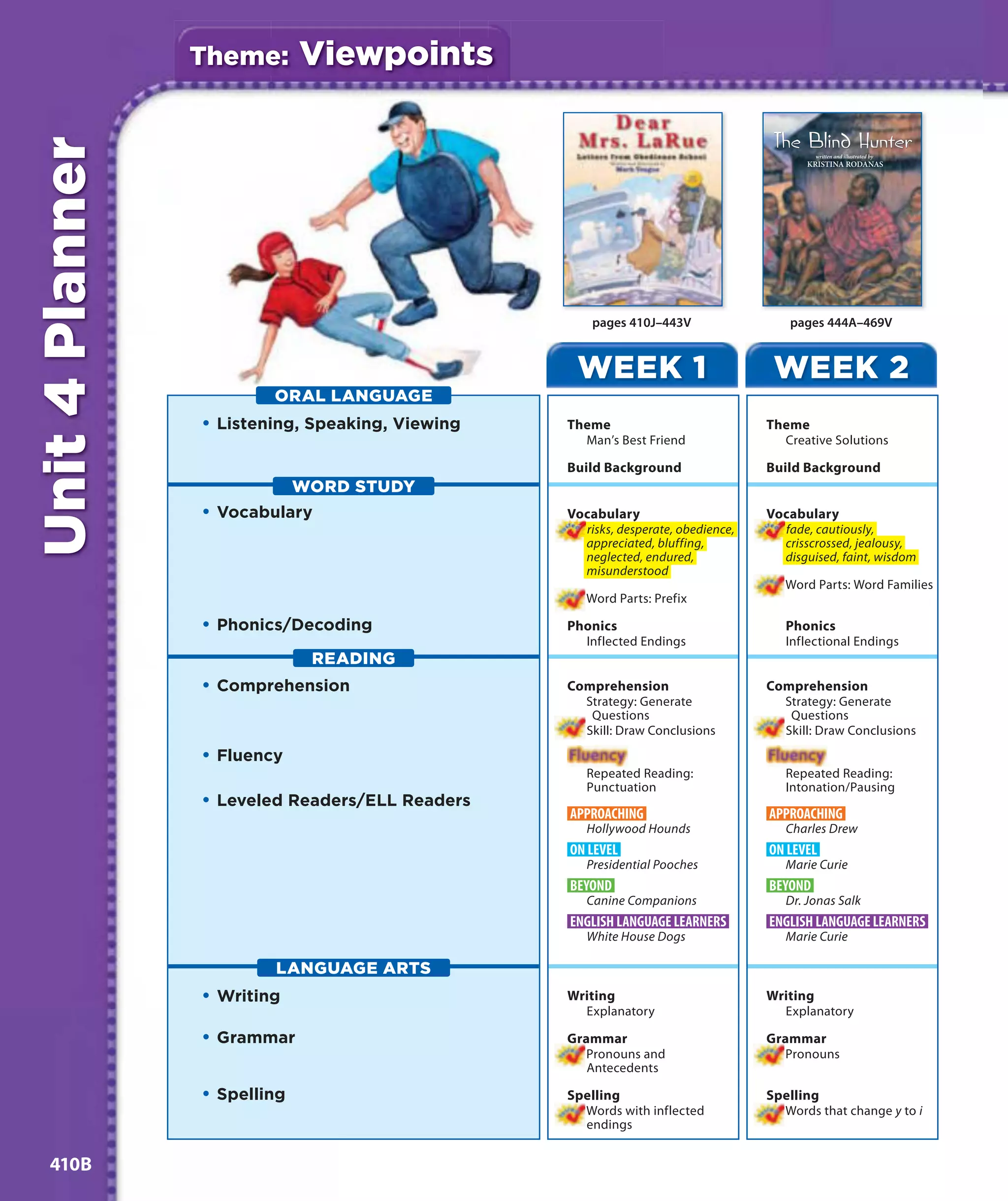 Theme:       Viewpoints
Unit 4 Planner



                                                      pages 410J–443V                  pages 444A–469V


                                                   WEEK 1                           WEEK 2
                         ORAL LANGUAGE
                 • Listening, Speaking, Viewing   Theme                            Theme
                                                    Man’s Best Friend                Creative Solutions

                                                  Build Background                 Build Background
                              WORD STUDY
                 • Vocabulary                     Vocabulary                       Vocabulary
                                                    risks, desperate, obedience,     fade, cautiously,
                                                    appreciated, bluffing,           crisscrossed, jealousy,
                                                    neglected, endured,              disguised, faint, wisdom
                                                    misunderstood
                                                                                      Word Parts: Word Families
                                                     Word Parts: Prefix

                 • Phonics/Decoding               Phonics                             Phonics
                                                    Inflected Endings                 Inflectional Endings
                               READING
                 • Comprehension                  Comprehension                    Comprehension
                                                    Strategy: Generate               Strategy: Generate
                                                     Questions                        Questions
                                                    Skill: Draw Conclusions          Skill: Draw Conclusions

                 • Fluency
                                                     Repeated Reading:                Repeated Reading:
                                                     Punctuation                      Intonation/Pausing
                 • Leveled Readers/ELL Readers
                                                  APPROACHING                      APPROACHING
                                                     Hollywood Hounds                 Charles Drew
                                                  ON LEVEL                         ON LEVEL
                                                     Presidential Pooches             Marie Curie
                                                  BEYOND                           BEYOND
                                                     Canine Companions                Dr. Jonas Salk
                                                  ENGLISH LANGUAGE LEARNERS        ENGLISH LANGUAGE LEARNERS
                                                     White House Dogs                 Marie Curie

                         LANGUAGE ARTS
                 • Writing                        Writing                          Writing
                                                    Explanatory                      Explanatory

                 • Grammar                        Grammar                          Grammar
                                                     Pronouns and                     Pronouns
                                                     Antecedents

                 • Spelling                       Spelling                         Spelling
                                                    Words with inflected             Words that change y to i
                                                    endings


 410B
 