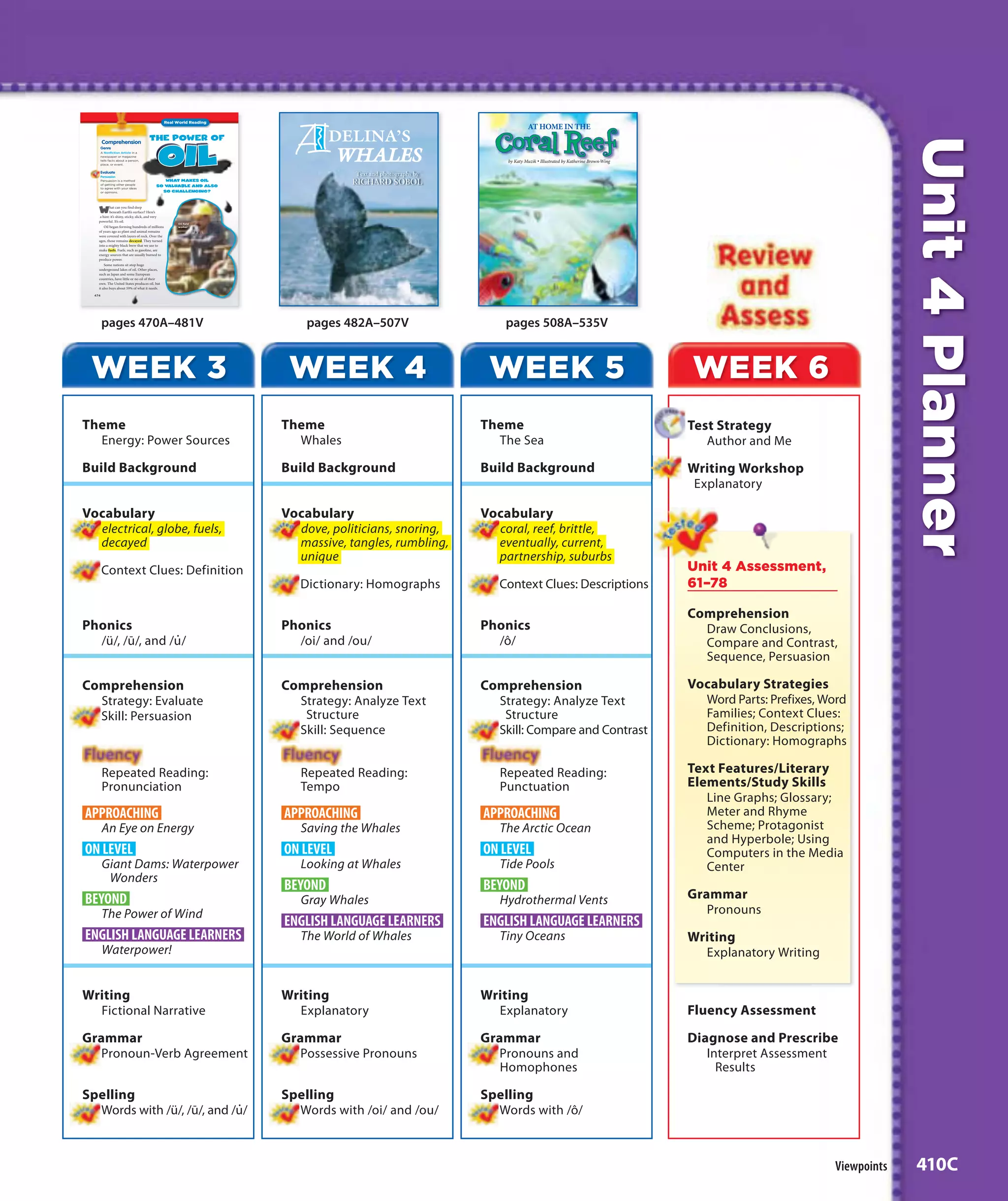 Real World Reading




                                                                                                                                                                              Unit 4 Planner
        Comprehension
        Genre
        A Nonfiction Article in a
        newspaper or magazine
        tells facts about a person,
        place, or event.

        Evaluate
        Persuasion
        Persuasion is a method                   What makes oil
        of getting other people
                                              so valuable and also
        to agree with your ideas
        or opinions.                            so challenging?



    W      hat can you find deep
           beneath Earth’s surface? Here’s
    a hint: it’s shiny, sticky, slick, and very
    powerful. It’s oil.
                                                        Oil ﬁeld
       Oil began forming hundreds of millions           worker
    of years ago as plant and animal remains
    were covered with layers of rock. Over the
    ages, those remains decayed. They turned
    into a mighty black brew that we use to
    make fuels. Fuels, such as gasoline, are
    energy sources that are usually burned to
    produce power.
        Some nations sit atop huge
    underground lakes of oil. Other places,
    such as Japan and some European
    countries, have little or no oil of their
    own. The United States produces oil, but
    it also buys about 59% of what it needs.

  474




        pages 470A–481V                                                    pages 482A–507V                 pages 508A–535V


 WEEK 3                                                                 WEEK 4                          WEEK 5                          WEEK 6
Theme                                                                  Theme                           Theme                            Test Strategy
  Energy: Power Sources                                                  Whales                          The Sea                           Author and Me

Build Background                                                       Build Background                Build Background                 Writing Workshop
                                                                                                                                         Explanatory

Vocabulary                                                             Vocabulary                      Vocabulary
  electrical, globe, fuels,                                              dove, politicians, snoring,     coral, reef, brittle,
  decayed                                                                massive, tangles, rumbling,     eventually, current,
                                                                         unique                          partnership, suburbs
        Context Clues: Definition                                                                                                       Unit 4 Assessment,
                                                                          Dictionary: Homographs          Context Clues: Descriptions   61–78

                                                                                                                                        Comprehension
Phonics                                                                Phonics                         Phonics                            Draw Conclusions,
                 ·
  /ü/, /ū/, and /u /                                                     /oi/ and /ou/                   /ô/                              Compare and Contrast,
                                                                                                                                          Sequence, Persuasion

Comprehension                                                          Comprehension                   Comprehension                    Vocabulary Strategies
  Strategy: Evaluate                                                     Strategy: Analyze Text          Strategy: Analyze Text           Word Parts: Prefixes, Word
  Skill: Persuasion                                                       Structure                       Structure                       Families; Context Clues:
                                                                         Skill: Sequence                 Skill: Compare and Contrast      Definition, Descriptions;
                                                                                                                                          Dictionary: Homographs

        Repeated Reading:                                                 Repeated Reading:               Repeated Reading:             Text Features/Literary
        Pronunciation                                                     Tempo                           Punctuation                   Elements/Study Skills
                                                                                                                                           Line Graphs; Glossary;
APPROACHING                                                            APPROACHING                     APPROACHING                         Meter and Rhyme
        An Eye on Energy                                                  Saving the Whales               The Arctic Ocean                 Scheme; Protagonist
                                                                                                                                           and Hyperbole; Using
ON LEVEL                                                               ON LEVEL                        ON LEVEL                            Computers in the Media
        Giant Dams: Waterpower                                            Looking at Whales               Tide Pools                       Center
         Wonders
                                                                       BEYOND                          BEYOND
BEYOND                                                                    Gray Whales                     Hydrothermal Vents            Grammar
        The Power of Wind                                                                                                                  Pronouns
                                                                       ENGLISH LANGUAGE LEARNERS       ENGLISH LANGUAGE LEARNERS
ENGLISH LANGUAGE LEARNERS                                                 The World of Whales             Tiny Oceans                   Writing
        Waterpower!                                                                                                                       Explanatory Writing


Writing                                                                Writing                         Writing
  Fictional Narrative                                                    Explanatory                     Explanatory                    Fluency Assessment

Grammar                                                                Grammar                         Grammar                          Diagnose and Prescribe
   Pronoun-Verb Agreement                                                 Possessive Pronouns             Pronouns and                     Interpret Assessment
                                                                                                          Homophones                         Results

Spelling                                                               Spelling                        Spelling
                            ·
  Words with /ü/, /ū/, and /u/                                           Words with /oi/ and /ou/        Words with /ô/



                                                                                                                                                                 Viewpoints    410C
 