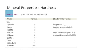 Mineral Properties: Hardness
 