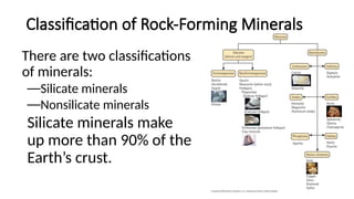 Classification of Rock-Forming Minerals
There are two classifications
of minerals:
—Silicate minerals
—Nonsilicate minerals
Silicate minerals make
up more than 90% of the
Earth’s crust.
 