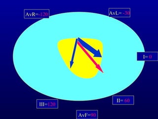 4th part ECG Basics: cardiac axis Dr Salah Mabrouk Khallaf | PPT