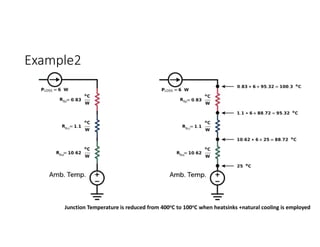 Example2
Junction Temperature is reduced from 400oC to 100oC when heatsinks +natural cooling is employed
 