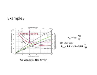 Example3
30% safety factor
 