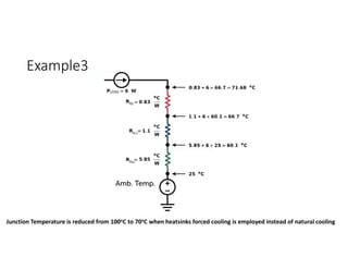 Example3
Junction Temperature is reduced from 100oC to 70oC when heatsinks forced cooling is employed instead of natural cooling
 