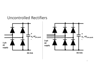Uncontrolled Rectifiers
11
1-ph
AC
supply
3-ph
AC
supply
DC-link DC-link
+
vo=Vph-peak
-
+
vo =VLine-peak
-
 