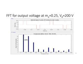 FFT for output voltage at ma=0.25, Vd=200 V
131
100%
 