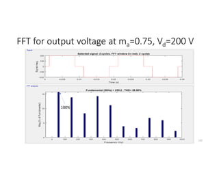 FFT for output voltage at ma=0.75, Vd=200 V
132
100%
 
