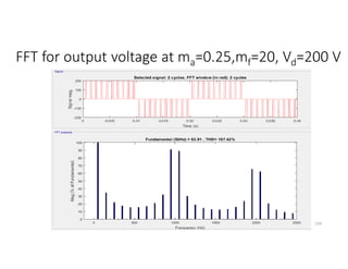 FFT for output voltage at ma=0.25,mf=20, Vd=200 V
134
 