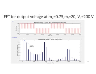 FFT for output voltage at ma=0.75,mf=20, Vd=200 V
135
100%
 