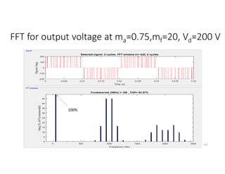 FFT for output voltage at ma=0.75,mf=20, Vd=200 V
141
100%
 