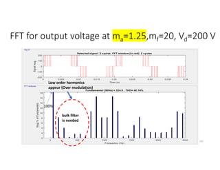 FFT for output voltage at ma=1.25,mf=20, Vd=200 V
142
Low order harmonics
appear (Over modulation)
bulk filter
is needed
100%
 