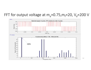 FFT for output voltage at ma=0.75,mf=20, Vd=200 V
144
100%
 