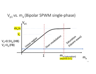 Vp1 vs. ma (Bipolar SPWM single-phase)
148
Vp1
ma
Vx
1 ma (saturation)
(depends on fc)
4Vx/π
Vx=0.5Vd (HB)
Vx=Vd (FB)
 