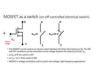 MOSFET as a switch (on-off controlled electrical switch)
• The MOSFET can be used as an electric switch between the Drain (D) and Source (S). The ON
and OFF conditions can be controlled via the voltage between the Gate (G) and (S), VGS
• at VGS=0 the switch is OFF
• at VGS= 15 V the switch is ON
• MOSFET is voltage-controlled switch (used in low voltage, high frequency applications)
D D
S
D
S
VGS=0 VGS=15 V
S
G
+
VGS
----- -----
Control
voltage
 