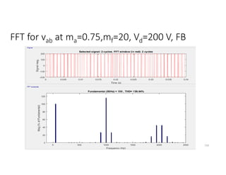 FFT for vab at ma=0.75,mf=20, Vd=200 V, FB
150
 
