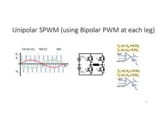 Unipolar SPWM (using Bipolar PWM at each leg)
152
Ta+ on, Vao=+0.5Vd
Ta- on, Vao=-0.5Vd
+
-
Ref.
carrier
Ta+
Ta-
Ac
-Ac
Ar
Carrier (fc) Ref.(fr)
π 2π
-Ref.
0.5Vd
b
Tb+
Tb-
a
Ta+
Ta-
0.5Vd
0
Tb+ on, Vbo=+0.5Vd
Tb- on, Vbo=-0.5Vd
+
-
-Ref.
carrier
Tb+
Tb-
 