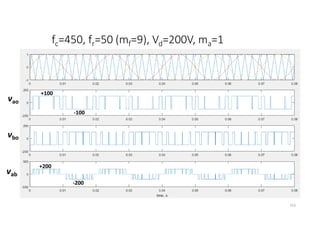 fc=450, fr=50 (mf=9), Vd=200V, ma=1
153
vao
vbo
vab
-100
+100
+200
-200
 