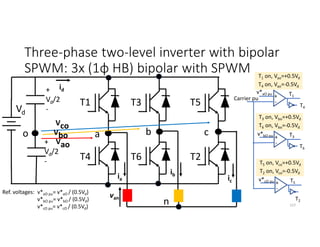 Three-phase two-level inverter with bipolar
SPWM: 3x (1φ HB) bipolar with SPWM
157
Vd
+
Vd/2
-
o a b c
T1
T4
T5
T2
T3
T6
n
Vao
Vco
Vbo
ia
ib
ic
van
id
+
Vd/2
-
T1 on, Vao=+0.5Vd
T4 on, Vao=-0.5Vd
+
-
v*aO pu
Carrier pu
T1
T4
T3 on, Vbo=+0.5Vd
T6 on, Vbo=-0.5Vd
+
-
v*bO pu T3
T6
T5 on, Vco=+0.5Vd
T2 on, Vco=-0.5Vd
+
-
v*cO pu T5
T2
v*aO pu= v*aO / (0.5Vd)
v*bO pu= v*bO / (0.5Vd)
v*cO pu= v*cO / (0.5Vd)
Ref. voltages:
 