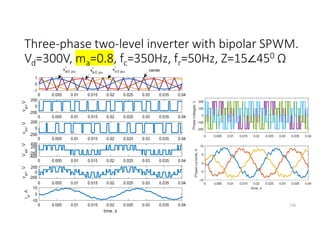 Three-phase two-level inverter with bipolar SPWM.
Vd=300V, ma=0.8, fc=350Hz, fr=50Hz, Z=15∠450 Ω
158
 