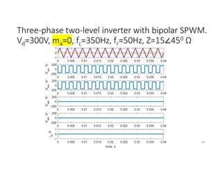 Three-phase two-level inverter with bipolar SPWM.
Vd=300V, ma=0, fc=350Hz, fr=50Hz, Z=15∠450 Ω
160
 