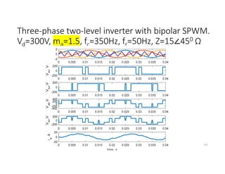 Three-phase two-level inverter with bipolar SPWM.
Vd=300V, ma=1.5, fc=350Hz, fr=50Hz, Z=15∠450 Ω
161
 
