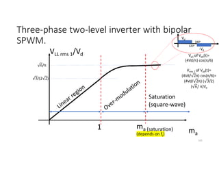 Three-phase two-level inverter with bipolar
SPWM.
165
VLL rms 1/Vd
ma
1 ma (saturation)
(depends on fc)
Saturation
(square-wave)
3/(2 2)
6/π
120o
180o
-Vd
Vd
Vp1 of Vab(t)=
(4Vd/π) cos(π/6)
Vrms 1 of Vab(t)=
(4Vd/ 2π) cos(π/6)=
(4Vd/ 2π) ( 3/2)
( 6/ π)Vd
 