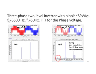 Three-phase two-level inverter with bipolar SPWM.
fc=3500 Hz, fr=50Hz. FFT for the Phase voltage.
167
During
over-modulation
(ma>1), low order
harmonics appear.
ma=0.8 ma=1.5
100% 100%
 