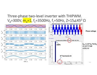 Three-phase two-level inverter with THIPWM.
Vd=300V, ma=1, fc=3500Hz, fr=50Hz, Z=15∠450 Ω
172
100%
Phase voltage
Vp1=1.15*ma*0.5Vd
=1.15*1*150
=172.5 V
3rd harmonic=0
 