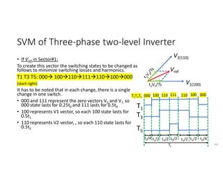 SVM of Three-phase two-level Inverter
• If Vref in Sector#1:
To create this vector the switching states to be changed as
follows to minimize switching losses and harmonics.
T1 T3 T5: 000 100110111110100000
(start right)
It has to be noted that in each change, there is a single
change in one switch.
• 000 and 111 represent the zero vectors V0 and V7, so
000 state lasts for 0.25t0 and 111 lasts for 0.5t0
• 100 represents V1 vector, so each 100 state lasts for
0.5t1
• 110 represents V2 vector, , so each 110 state lasts for
0.5t2
182
V1(100)
V2(110)
Vref
t1V1/Ts
000 100 110 110
111 100 000
T1T3T5
T1
T3
T5
t0/4 t0/4
t0/2
t1/2 t1/2
t2/2
t2/2
Ts
 