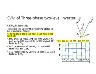 SVM of Three-phase two-level Inverter
• If Vref in Sector#2:
To create this vector the switching states to
be changed as follows
T1 T3 T5: 000 010110111110010000
(start left)
• 000 and 111 represent the zero vectors V0
and V7, so 000 state lasts for 0.25t0 and 111
lasts for 0.5t0.
• 010 represents V3 vector, , so each 010
state lasts for 0.5t2
• 110 represents V2 vector, so each 110 state
lasts for 0.5t1
183
000 010 110 110
111 010 000
T1T3T5
T1
T3
T5
t0/4 t0/4
t0/2
t2/2 t2/2
t1/2
t1/2
Ts
 
