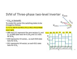 SVM of Three-phase two-level Inverter
• If Vref in Sector#3:
To create this vector the switching states to be
changed as follows
T1 T3 T5: 000 010011111011010000
(start right)
• 000 and 111 represent the zero vectors V0 and
V7,so 000 state lasts for 0.25t0 and 111 lasts
for 0.5t0.
• 010 represents V3 vector, , so each 010 state
lasts for 0.5t1
• 011 represents V4 vector, so each 011 state
lasts for 0.5t2
184
000 010 011 011
111 010 000
T1T3T5
T1
T3
T5
t0/4 t0/4
t0/2
t1/2 t1/2
t2/2
t2/2
Ts
 