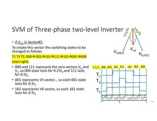 SVM of Three-phase two-level Inverter
• If Vref in Sector#5:
To create this vector the switching states to be
changed as follows
T1 T3 T5: 000 001101111101001000
(start right)
• 000 and 111 represent the zero vectors V0 and
V7,so 000 state lasts for 0.25t0 and 111 lasts
for 0.5t0.
• 001 represents V5 vector, , so each 001 state
lasts for 0.5t1
• 101 represents V6 vector, so each 101 state
lasts for 0.5t2
186
V5(001) V6(101)
000 001 101 101
111 001 000
T1T3T5
T1
T3
T5
t0/4 t0/4
t0/2
t1/2 t1/2
t2/2
t2/2
Ts
 