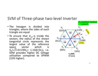 SVM of Three-phase two-level Inverter
• The hexagon is divided into
triangles, where the sides of each
triangle are equal
• To ensure that Vref is inside the
sectors, the radius of the shown
tangential circle represents the
largest value of the reference
space vector which is
Vd/ 3=0.578Vd= 1.15(0.5Vd), i.e.
SVM provides higher DC voltage
utilization compared to SPWM
(15% higher).
188
V1
(100)
V2
(110)
V3
(010)
V4
(011)
V5
(001)
V6
(101)
S1
S2
S3
S4
S5
S6
V0 (000)
V7 (111)
(2/3)Vd
Vref
V2
ref=((2/3)Vd)2- ((1/3)Vd)2
=(1/3) V2
d
 
