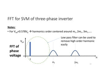 FFT for SVM of three-phase inverter
Notes:
• For Vref<0.578Vd  harmonics order centered around mf ,2mf , 3mf ,….
192
FFT of
phase
voltage n
1
mf
Vp1
Low pass filter can be used to
remove high order harmonic
easily
2mf
 
