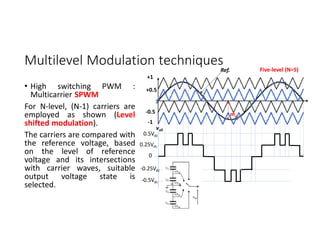 Multilevel Modulation techniques
• High switching PWM :
Multicarrier SPWM
For N-level, (N-1) carriers are
employed as shown (Level
shifted modulation).
The carriers are compared with
the reference voltage, based
on the level of reference
voltage and its intersections
with carrier waves, suitable
output voltage state is
selected.
0.5Vdc
0.25Vdc
0
-0.25Vdc
-0.5Vdc
va0
Ref.
+1
-1
+0.5
-0.5 ma
Five-level (N=5)
 