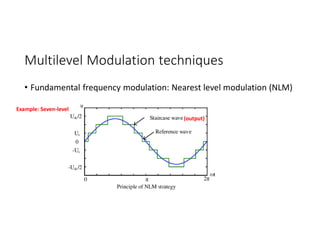 Multilevel Modulation techniques
• Fundamental frequency modulation: Nearest level modulation (NLM)
Example: Seven-level
(output)
 