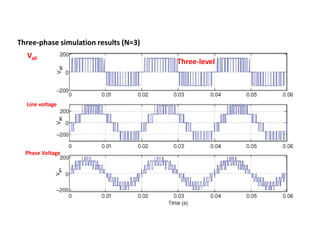 Line voltage
Phase Voltage
Va0
Three-level
Three-phase simulation results (N=3)
 