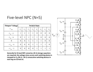 Five-level NPC (N=5)
Generally for N-level NPC converter, (N-1) storage capacitors
are required, the voltage stress across each switching device is
clamped to Vdc/(N-1) , (N-1) consecutive switching devices in
each leg are turned on.
 