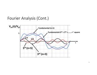 t
Fourier Analysis (Cont.)
Fundamental (n=1)
3rd (n=3)
5th (n=5)
Fundamental+3rd + 5th +……..=~ square
1
1/3
1/5
Von(t)/Vp1
34
 