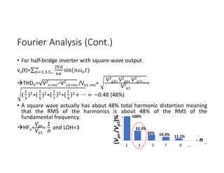 Fourier Analysis (Cont.)
• For half-bridge inverter with square-wave output
vo(t)=∑ sin( )
, , ,..
THDV= V2
o rms−V2
o1 rms /Vo1 rms=
V2
p3+ V2
p5+ V2
p7+….
V2
p1
=
( ) +( ) +( ) +( ) + ⋯ = ~0.48 (48%)
• A square wave actually has about 48% total harmonic distortion meaning
that the RMS of the harmonics is about 48% of the RMS of the
fundamental frequency.
HFn=
Vpn
Vp1
=
1
n and LOH=3
1 3 5 7 9 ….
n
(V
pn
/V
p1
)% 100%
33.3%
20% 14.3% 11.1%
39
 