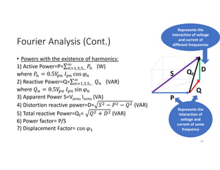 Fourier Analysis (Cont.)
• Powers with the existence of harmonics:
1) Active Power=P=∑ , , ,.. (W)
where = 0.5 cos
2) Reactive Power=Q=∑ , , ,.. (VAR)
where = 0.5 sin
3) Apparent Power S=Vorms Iorms (VA)
4) Distortion reactive power=D= − − (VAR)
5) Total reactive Power=QT= + (VAR)
6) Power factor= P/S
7) Displacement Factor= cos
P
Q
D
QT
S
Represents the
interaction of
voltage and
current of same
frequency
Represents the
interaction of voltage
and current of
different frequencies
40
 
