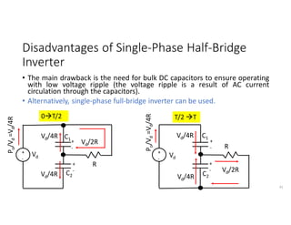 Disadvantages of Single-Phase Half-Bridge
Inverter
• The main drawback is the need for bulk DC capacitors to ensure operating
with low voltage ripple (the voltage ripple is a result of AC current
circulation through the capacitors).
• Alternatively, single-phase full-bridge inverter can be used.
41
+
-
Vd
+
-
Vd
+
-
+
-
R
R
+
-
+
-
C1
C2
C2
C1
Vd/2R
Vd/4R
Vd/4R
P
o
/V
d
=V
d
/4R
Vd/2R
P
o
/V
d
=V
d
/4R
Vd/4R
Vd/4R
0T/2 T/2 T
 