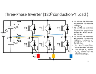 Three-Phase Inverter (1800 conduction-Y Load )
53
• T1 and T4 are controlled
to generate square-wave
voltage Vao.
• T3 and T6 are controlled
to generate square-wave
voltage Vbo which lags Vao
by 120 deg.
• T5 and T2 are controlled
to generate square-wave
voltage Vco which lags Vbo
by 120 deg.
• Vao , Vbo, Vco are three-
phase two-level voltages
• Line voltage Vab equals
Vao-Vbo. Similar for the
other line voltages.
Vd
+
Vd/2
-
o a b c
T1
T4
T5
T2
T3
T6
n
Vao
Vco
Vbo
ia
ib
ic
van
id
+
Vd/2
-
 