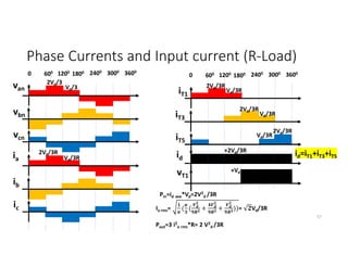 Phase Currents and Input current (R-Load)
57
van
vbn
vcn
ia
ib
ic
Vd/3
2Vd/3
Vd/3R
2Vd/3R
iT3
iT5
Vd/3R
iT1
2Vd/3R
id
+2Vd/3R
+Vd
Vd/3R
2Vd/3R
2Vd/3R
Vd/3R
vT1
Pin=id ave*Vd=2V2
d /3R
Pout=3 i2
a rms*R= 2 V2
d /3R
id=iT1+iT3+iT5
Ia rms= ( ( + + ))= Vd/3R
0 600 1200
1800 2400 3000 3600
0 600 1200
1800 2400 3000 3600
 