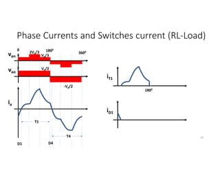 Phase Currents and Switches current (RL-Load)
58
van
ia
Vd/3
2Vd/3
D1 D4
T1
T4
iT1
0 1800
3600
iD1
1800
vao
Vd/2
-Vd/2
 