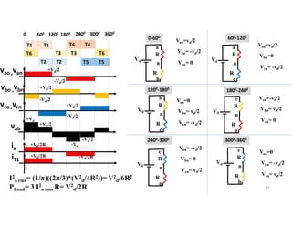 63
T1 T1 T4 T4
T3 T3
T2 T2
T6
T6
T5 T5
0 600 1200
1800 2400 3000 3600
vao ,van
vab
ia
+Vd/2
-Vd/2
+Vd/2
+Vd/2
-Vd/2
-Vd/2
+Vd
-Vd
0-600 600-1200
1200-1800
1800-2400
2400-3000 3000-3600
Van=vd/2
Vbn= -vd/2
Vd
n
a
c
R
R
+Vd/2
-Vd/2
vbo ,vbn
vco ,vcn
Vd
n
a
b
R
R
Vd
n
b
c
R
R
Vd
n
b
a
R
R
Vd
n
c
a
R
R
Vd
n
c
b
R
R
Vcn= 0
Van=vd/2
Vbn=0
Vcn= -vd/2
Van=-vd/2
Vbn= vd/2
Vcn= 0
Van=0
Vbn= vd/2
Vcn= -vd/2
Van= -vd/2
Vbn= 0
Vcn= vd/2
Van=0
Vbn= -vd/2
Vcn= vd/2
+Vd/2R
-Vd/2R
I2
a rms= (1/π)((2π/3)*(V2
d/4R2))= V2
d/6R2
PLoad= 3 I2
a rms R= V2
d/2R
iT1
+Vd/2R
 
