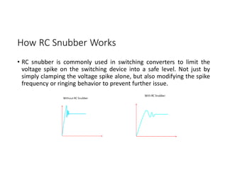 How RC Snubber Works
• RC snubber is commonly used in switching converters to limit the
voltage spike on the switching device into a safe level. Not just by
simply clamping the voltage spike alone, but also modifying the spike
frequency or ringing behavior to prevent further issue.
 