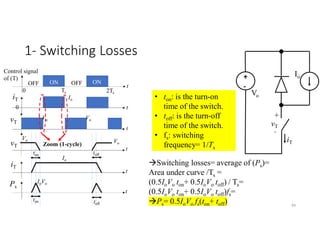 1- Switching Losses
84
+
-
Io
Vo
+
-
vT
iT
Control signal
of (T)
iT
vT
iT
vT
Ps
Zoom (1-cycle)
OFF ON OFF ON
ton toff
Vo
Io
0
Vo Vo
Vo
Io
ton toff
IoVo
t
t
t
t
t
t
Switching losses= average of (Ps)=
Area under curve /Ts =
(0.5IoVo ton+ 0.5IoVo toff) / Ts=
(0.5IoVo ton+ 0.5IoVo toff)fs=
Ps= 0.5IoVo fs(ton+ toff)
Ts
0 2Ts
• ton: is the turn-on
time of the switch.
• toff: is the turn-off
time of the switch.
• fs: switching
frequency= 1/Ts
 