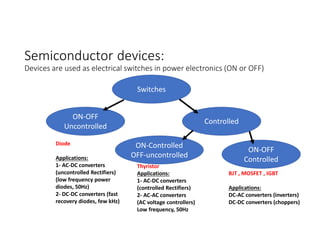 Semiconductor devices:
Devices are used as electrical switches in power electronics (ON or OFF)
Switches
ON-OFF
Uncontrolled
Controlled
ON-Controlled
OFF-uncontrolled
ON-OFF
Controlled
Diode
Applications:
1- AC-DC converters
(uncontrolled Rectifiers)
(low frequency power
diodes, 50Hz)
2- DC-DC converters (fast
recovery diodes, few kHz)
Thyristor
Applications:
1- AC-DC converters
(controlled Rectifiers)
2- AC-AC converters
(AC voltage controllers)
Low frequency, 50Hz
BJT , MOSFET , IGBT
Applications:
DC-AC converters (inverters)
DC-DC converters (choppers)
 