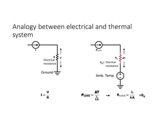 Analogy between electrical and thermal
system
Electrical
resistance thermal
resistance
=Rθ
Rθ=
 
